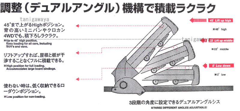 INNO スキー＆スノーボードキャリア デュアルアングル ガルウィング 角度調整