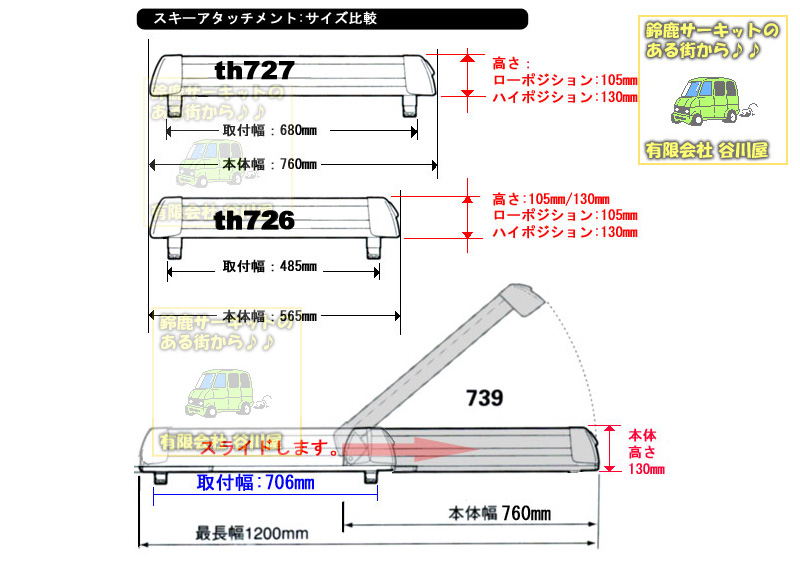 thule スキーキャリアサイズ